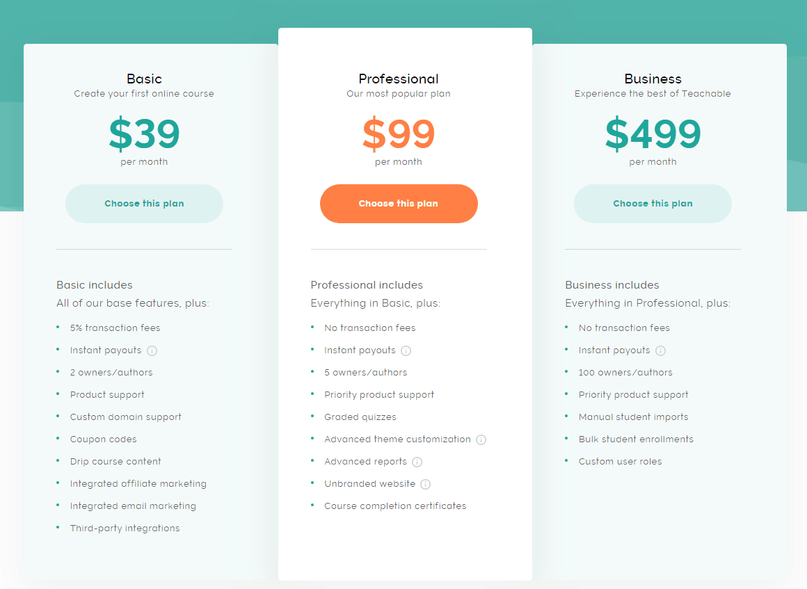 Teachable is one of the most competitive priced SaaS LMS