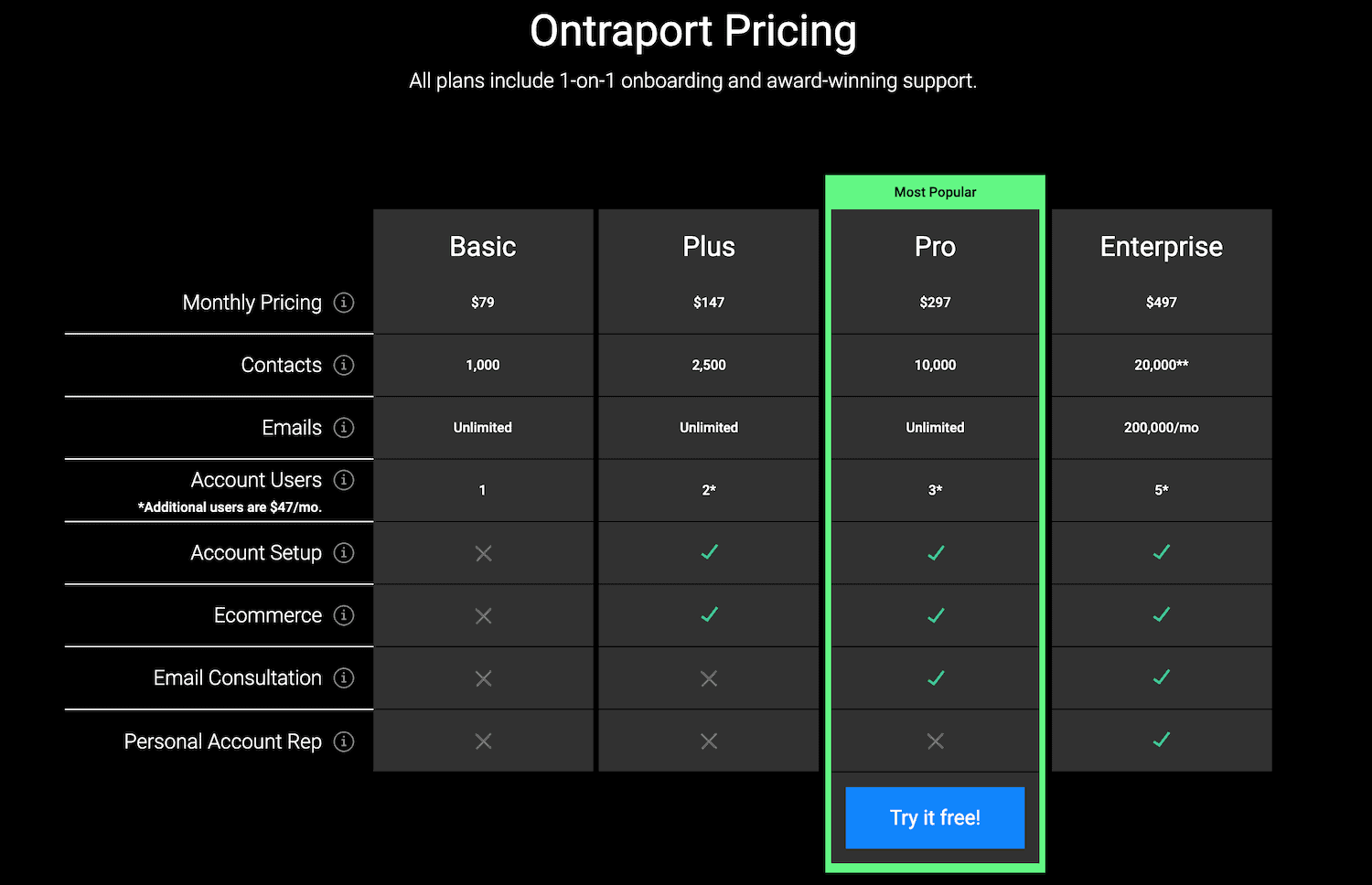 Ontraport pricing